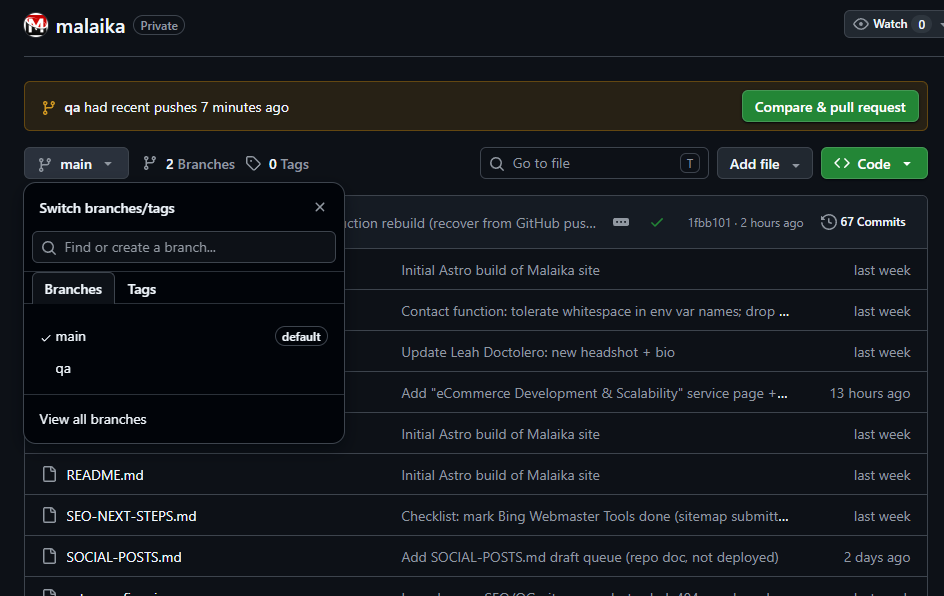 The Malaika Astro site repository on GitHub, showing the main and qa branches