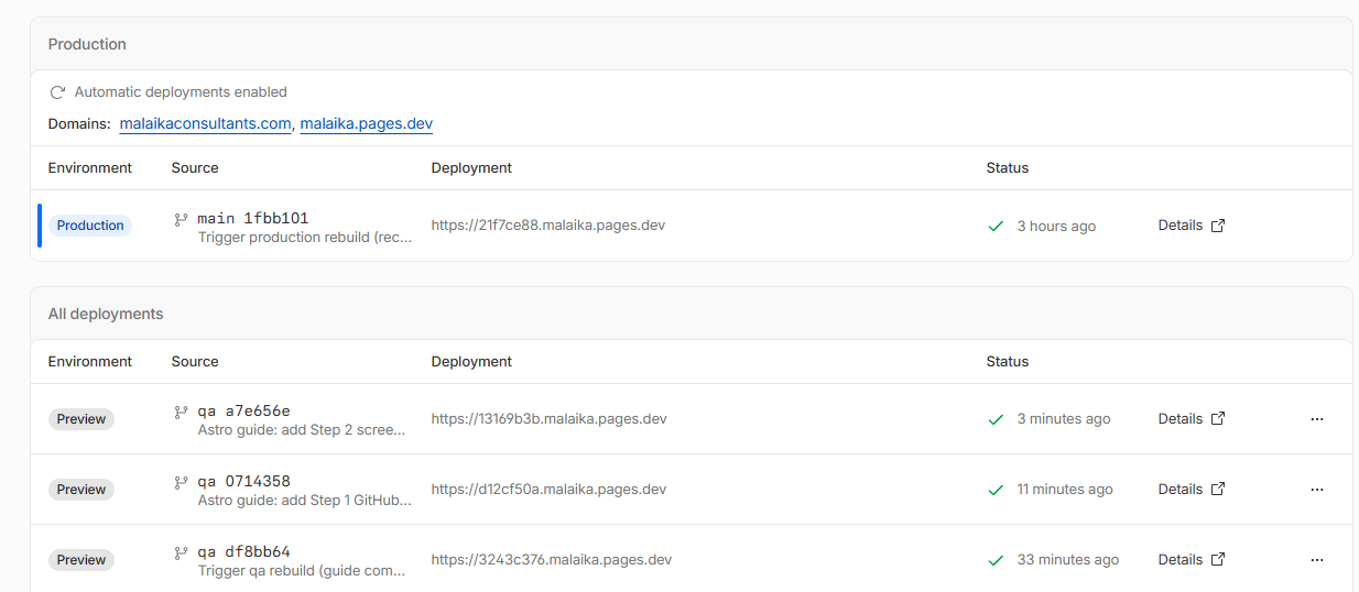 Cloudflare Pages deployments list: main as Production on the live domain, and qa pushes as Preview deployments each with their own URL